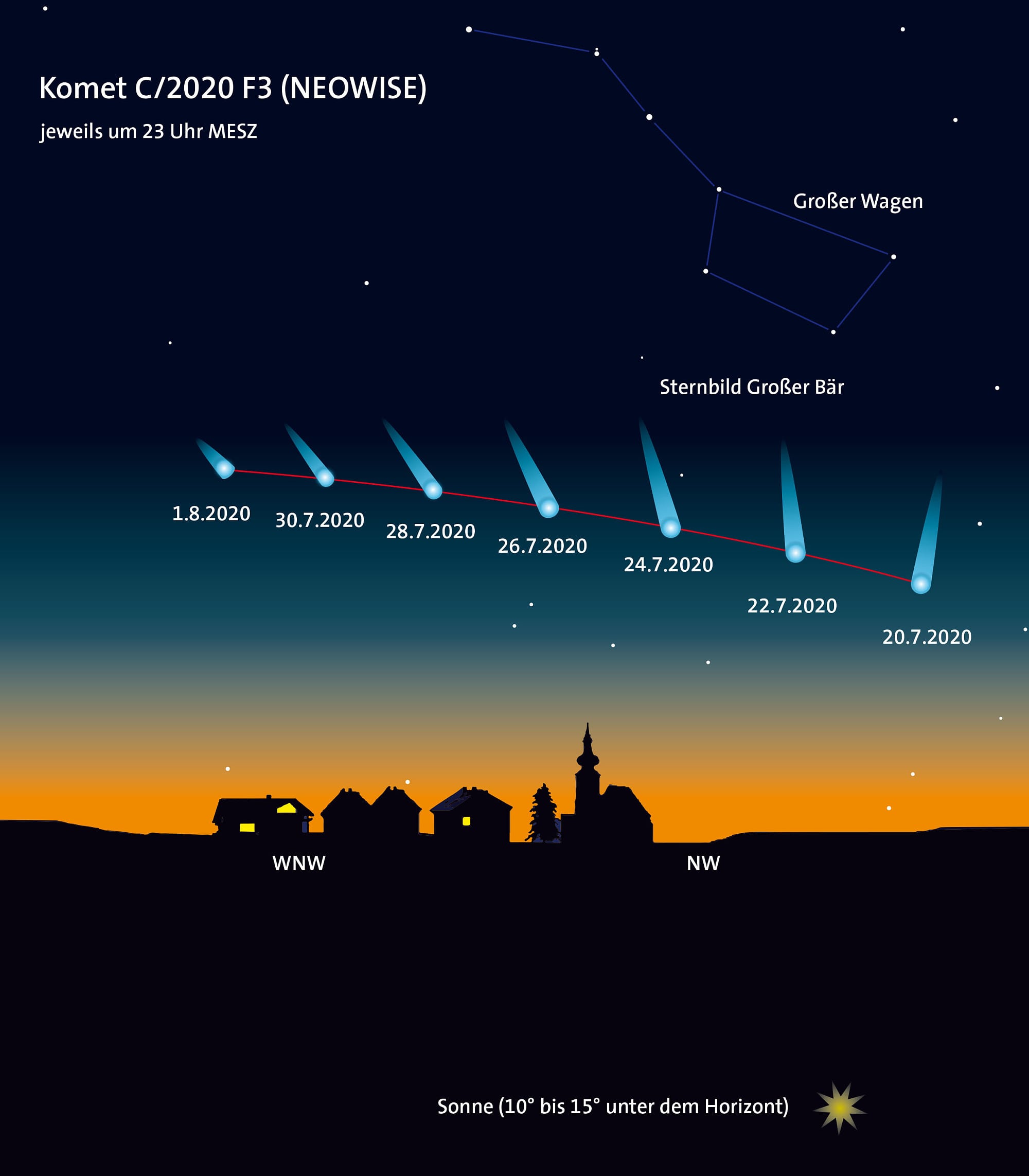 Beobachtungstipps Komet NEOWISE kommt Erde am nächsten Spektrum der