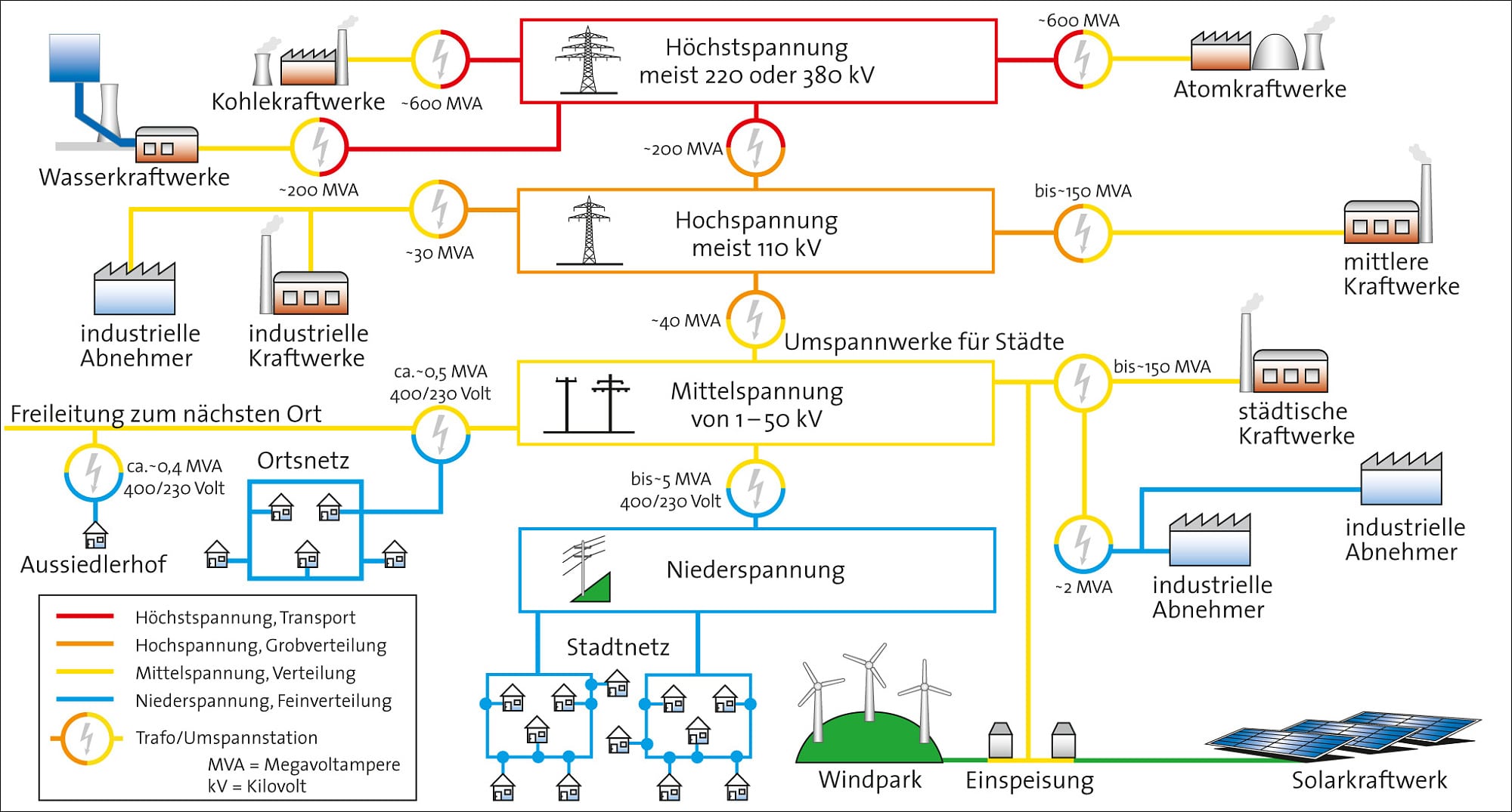 Energieversorgung: Angriff Auf Das Stromnetz - Spektrum Der Wissenschaft