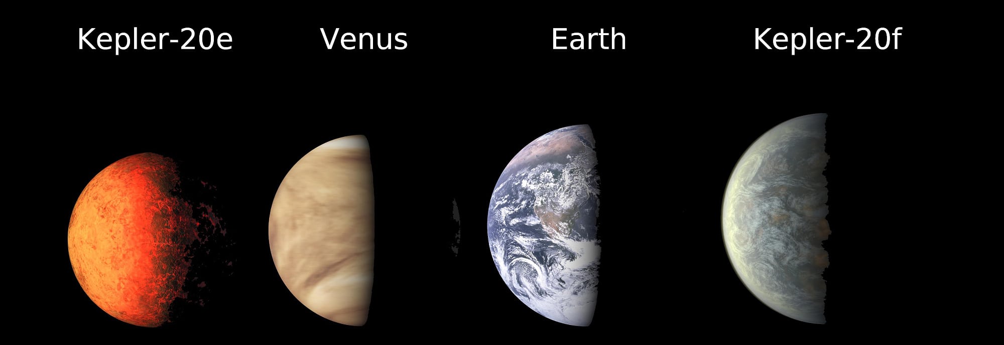 Fremde Sonnensysteme: Zwei Exoplaneten In Erdgröße Entdeckt - Spektrum 