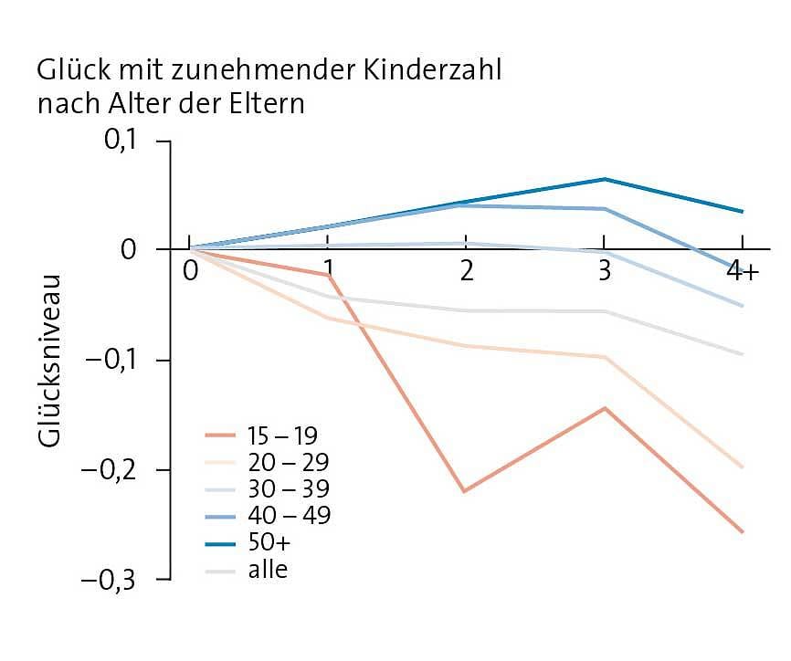 ich möchte kein kind in diese welt setzen