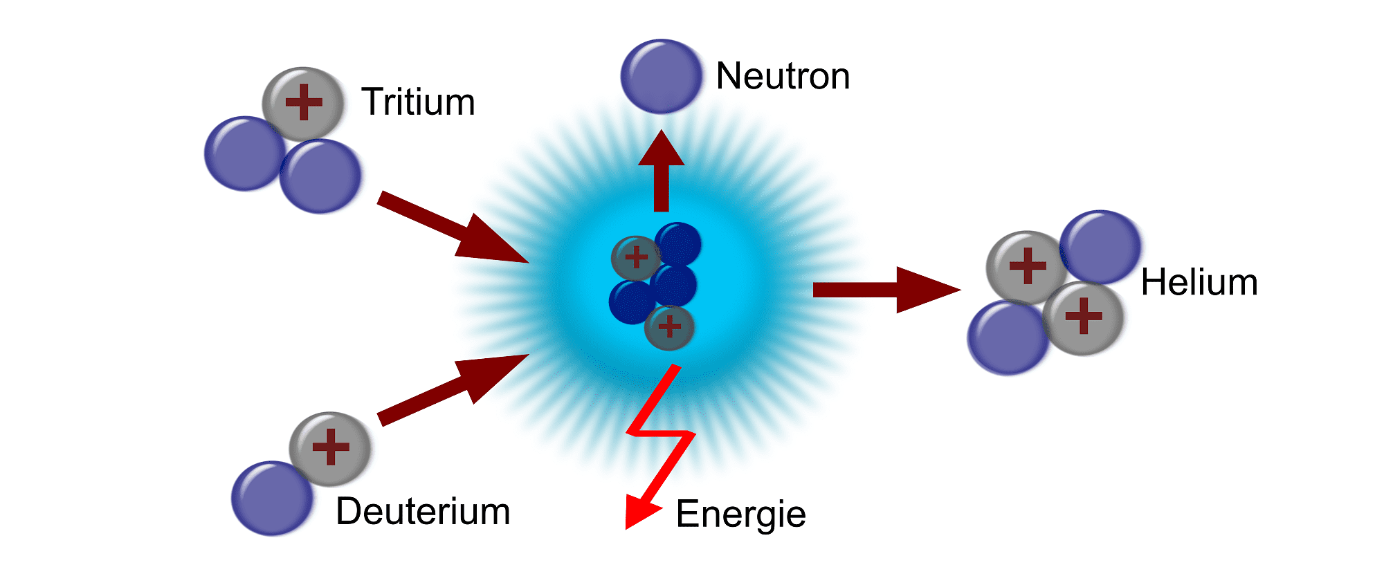 Energiequellen: Die kalte Fusion - Wunsch oder Wirklichkeit? - Spektrum