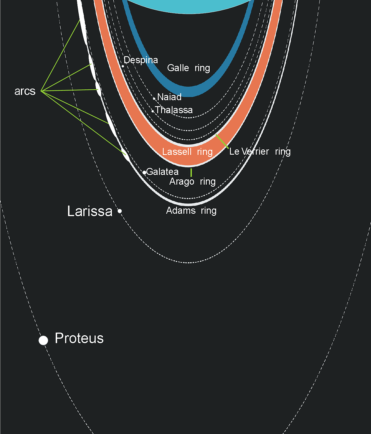 Схема neptun подключения