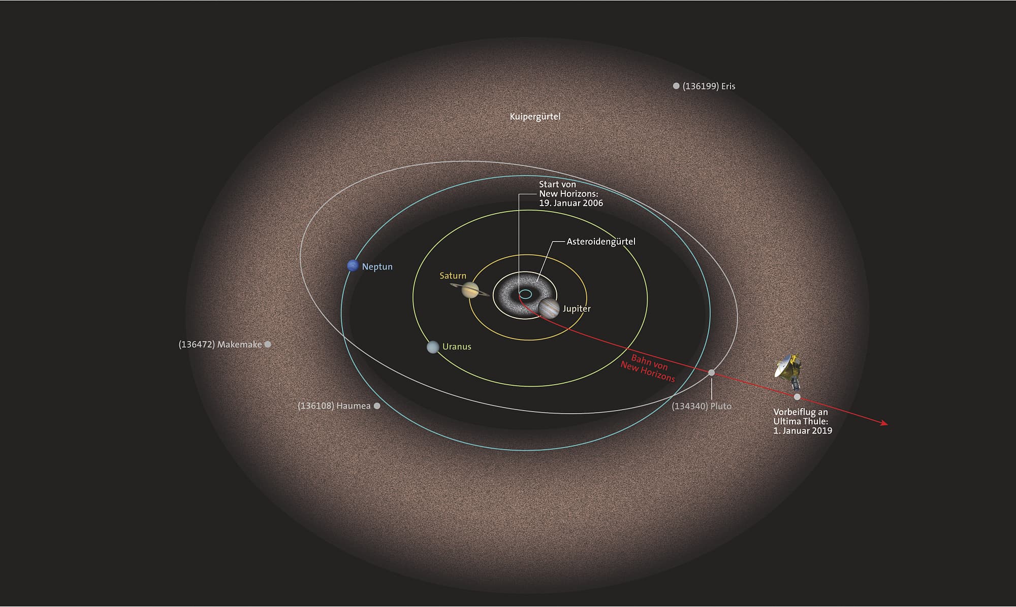 Raumsonde New Horizons erkundet das Ende der Welt Ultima