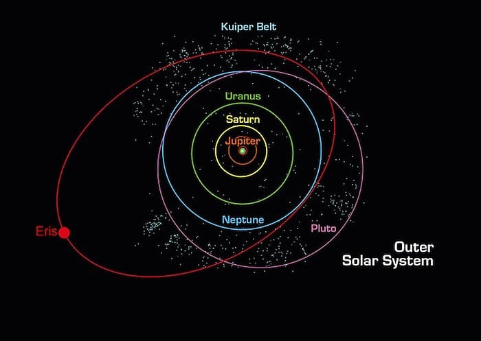 Sonnensystem Zwergplanet Eris Ahnlich Gross Wie Pluto Spektrum Der Wissenschaft