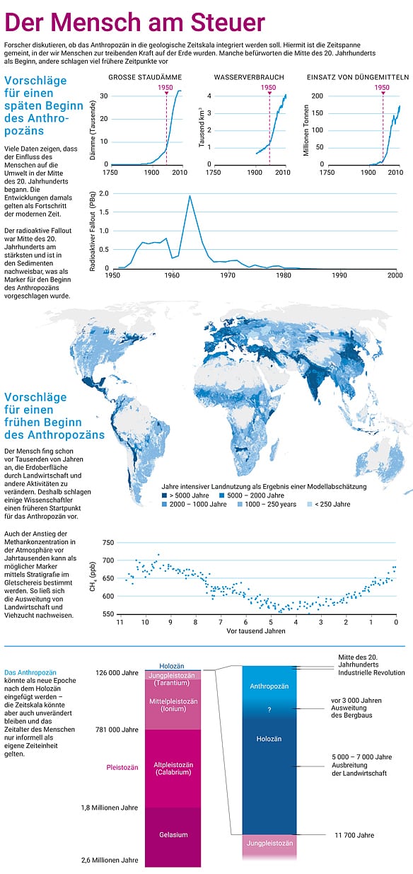 Anthropozän: Zeitalter des Menschen - Spektrum der Wissenschaft