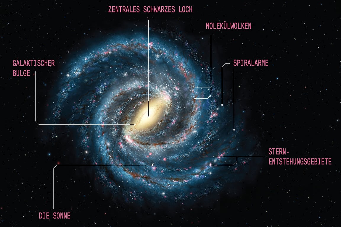 Astronomie Die Neue Milchstraße Spektrum Der Wissenschaft