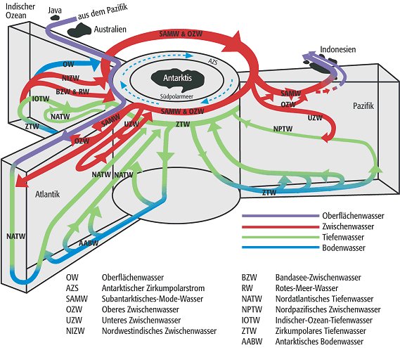 Zirkulationsgenehmigung an den Ufern der Gewässer des