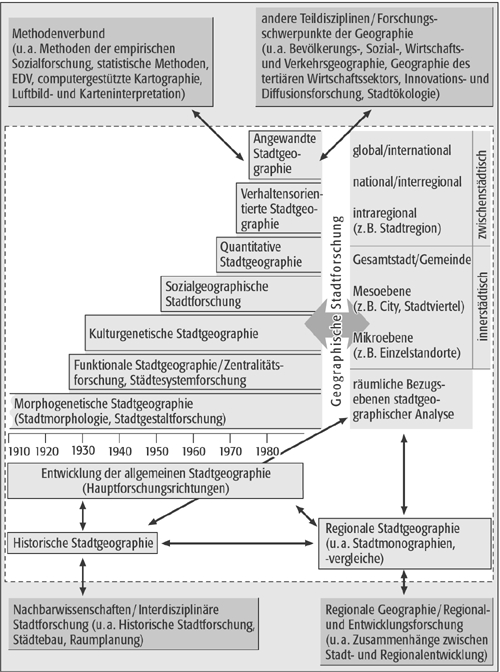 Beispielgeographie einer funktionalen Region