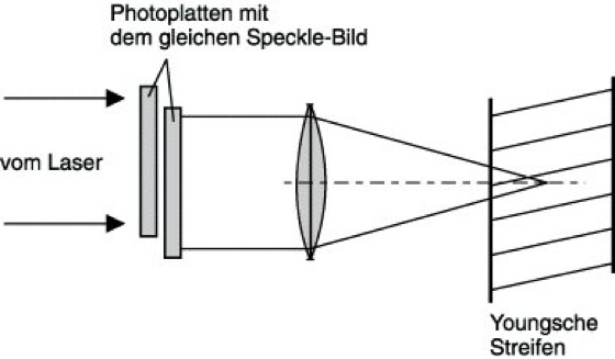 speckle phenomena in optics