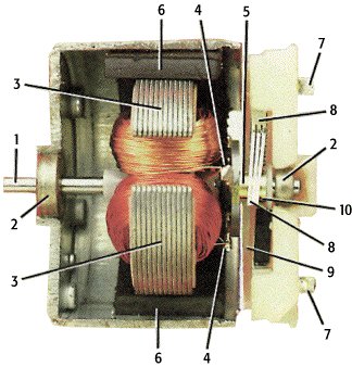 W2b) Wirkung: Magnetfeld (Elektromagnet/Elektromotor) – Schulphysikwiki