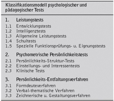 Test Klassifikationssysteme Lexikon Der Psychologie