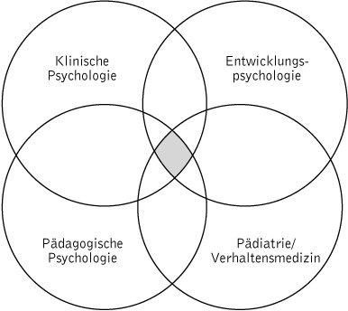 Klinische Kinder Und Jugendpsychologie Lexikon Der - 